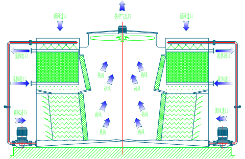 閉式冷卻塔 <a href=http://m.yhgjgyxgs.com/product/bishi/ target=_blank class=infotextkey>閉式冷卻塔</a>
